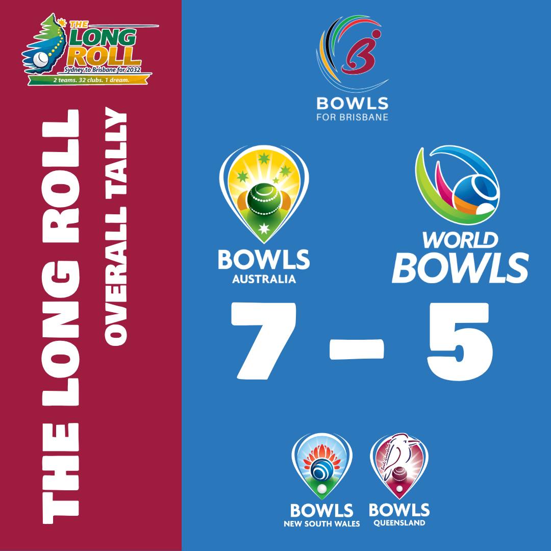 It Was 𝗧𝗲𝗮𝗺 𝗥𝗲𝘀𝘁 𝗼𝗳 𝘁𝗵𝗲 𝗪𝗼𝗿𝗹𝗱 Who Took The Sole Round On Day 6 Of 𝗧𝗵𝗲 𝗟𝗼𝗻𝗴 𝗥𝗼𝗹𝗹... It Was 𝗧𝗲𝗮𝗺 𝗥𝗲𝘀𝘁 𝗼𝗳 𝘁𝗵𝗲 𝗪𝗼𝗿𝗹𝗱 Who Took The Sole Round On Day 6 Of 𝗧𝗵𝗲 𝗟𝗼𝗻𝗴 𝗥𝗼𝗹𝗹...