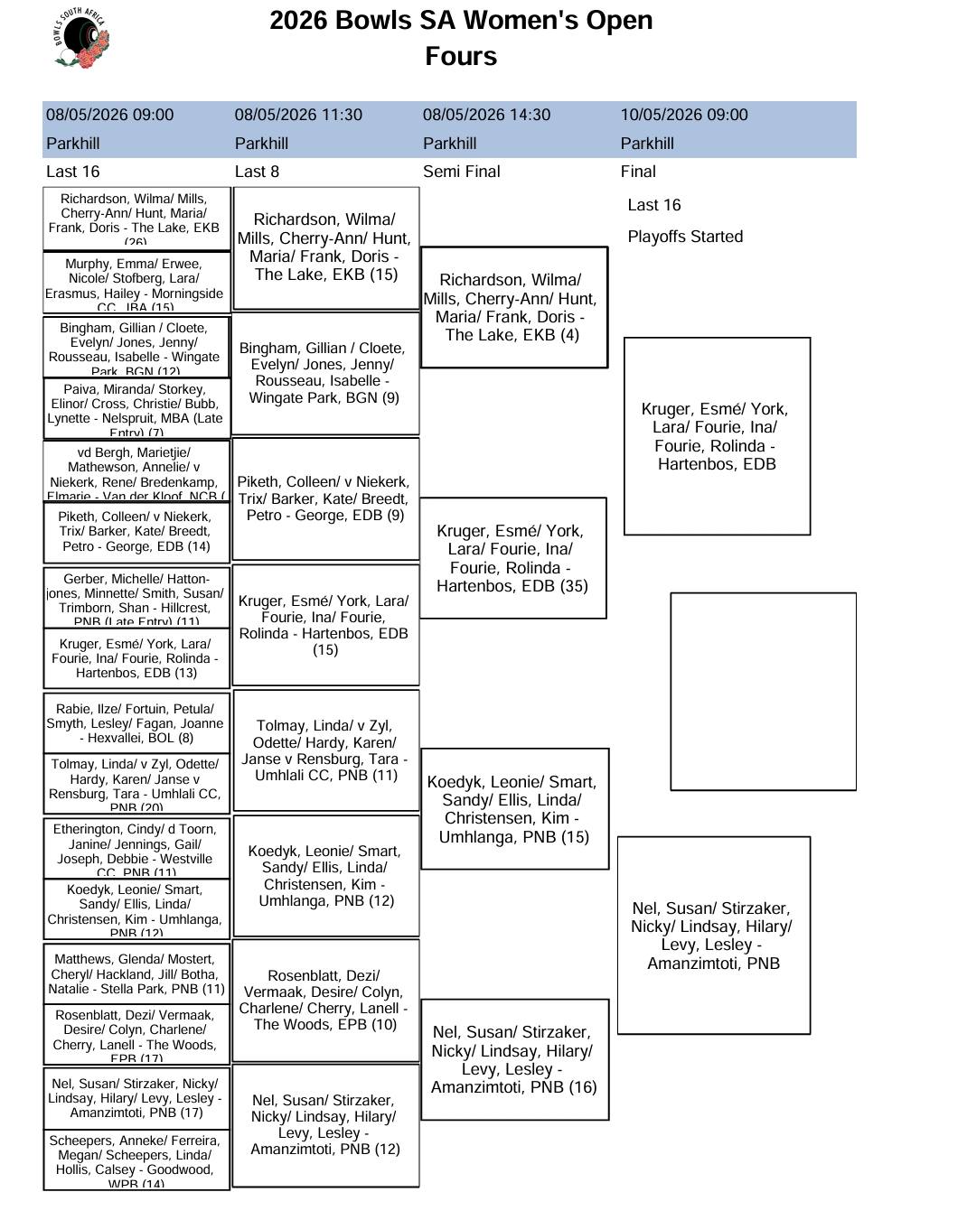 What A Fantastic Day Of Bowls At The 2026 Women’s Nationals!
After A Full Day ... What A Fantastic Day Of Bowls At The 2026 Women’s Nationals!
After A Full Day ...