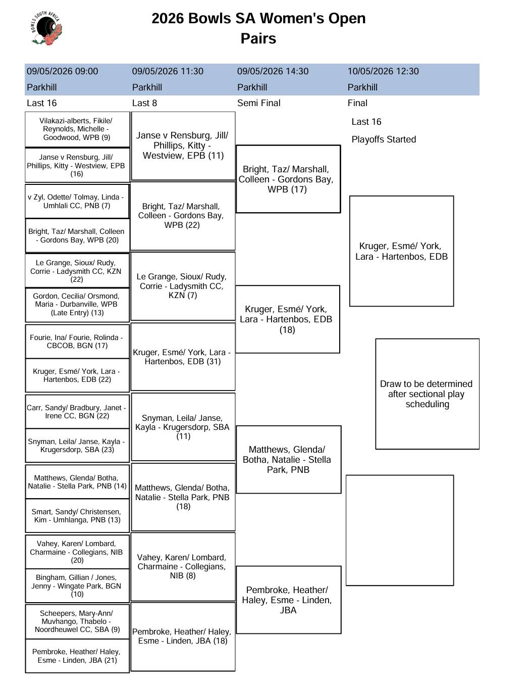 What A Fantastic Day Of Bowls At The 2026 Women’s Nationals!
After A Full Day ... What A Fantastic Day Of Bowls At The 2026 Women’s Nationals!
After A Full Day ...