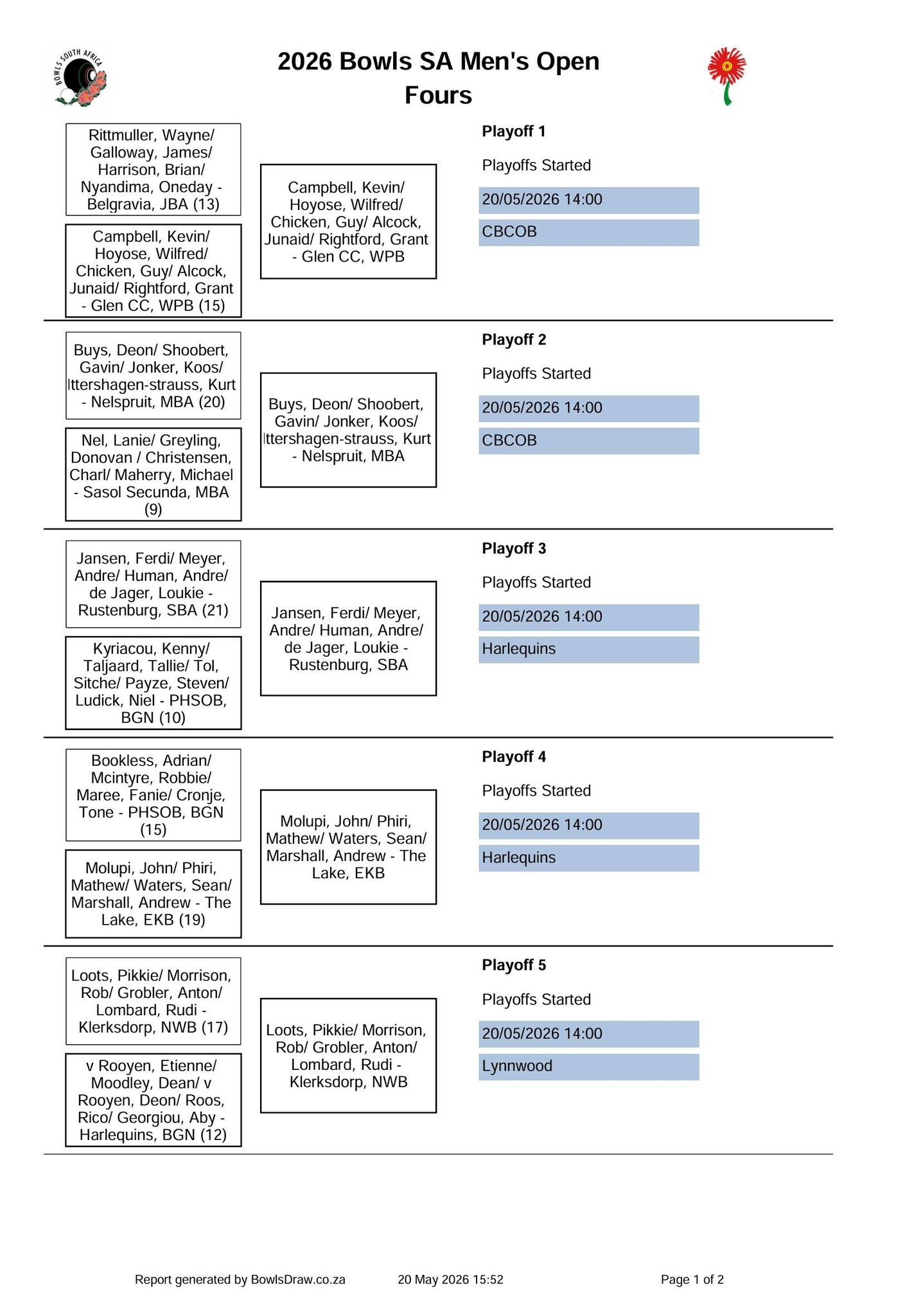 Fours Playoff Results
The Playoff Rounds In The Fours Discipline Delivered Fan... Fours Playoff Results
The Playoff Rounds In The Fours Discipline Delivered Fan...