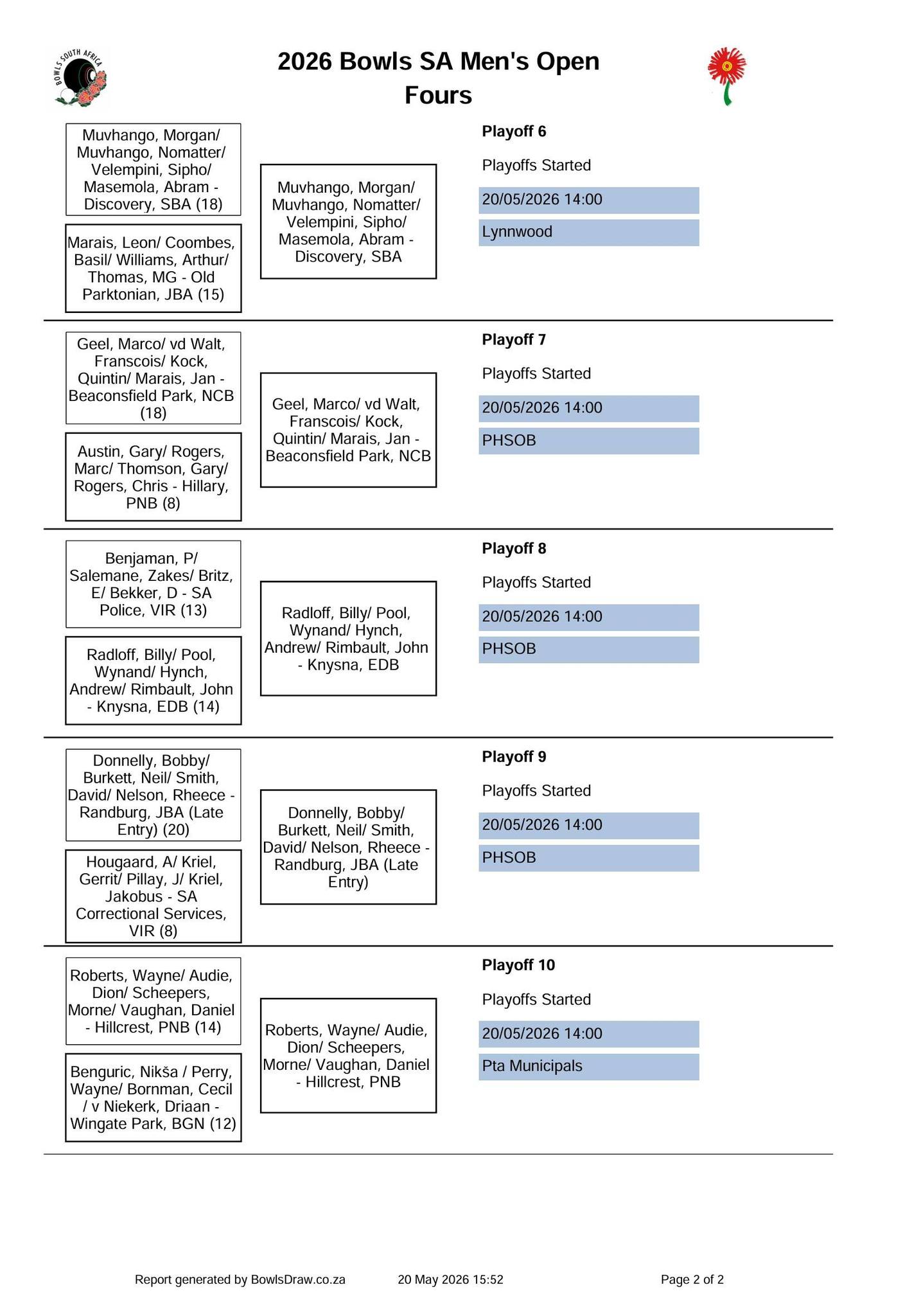 Fours Playoff Results 

The Playoff Rounds In The Fours Discipline Delivered Fan...