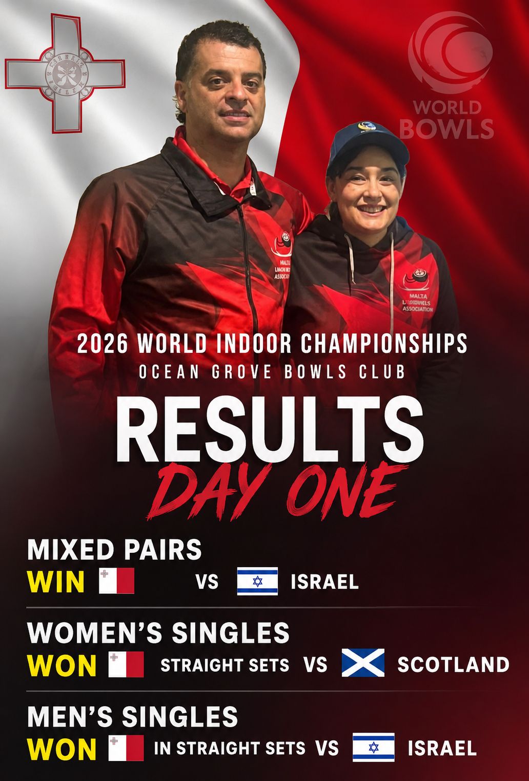 Great First Day So Far For Our Players...