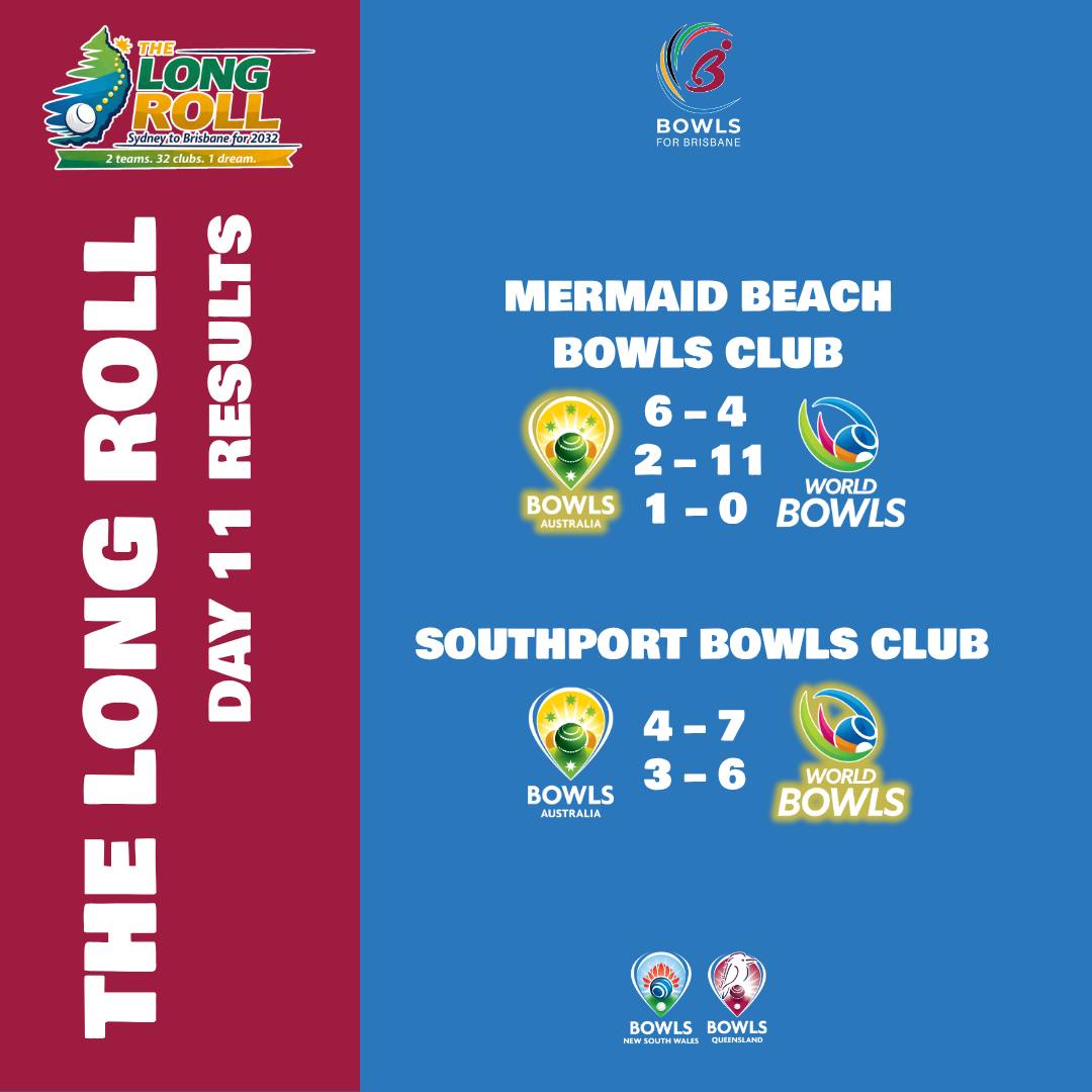 Split Rounds For 𝗧𝗲𝗮𝗺 𝗔𝘂𝘀𝘁𝗿𝗮𝗹𝗶𝗮 And 𝗧𝗲𝗮𝗺 𝗥𝗲𝘀𝘁 𝗼𝗳 𝘁𝗵𝗲 𝗪𝗼𝗿𝗹𝗱 On Day 11 Of 𝗧𝗵𝗲 𝗟𝗼𝗻𝗴...