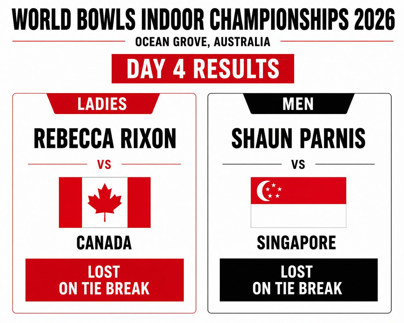 That’s A Wrap On The 2026 World Bowls Indoor Championships At Ocean Grove Bowlin...