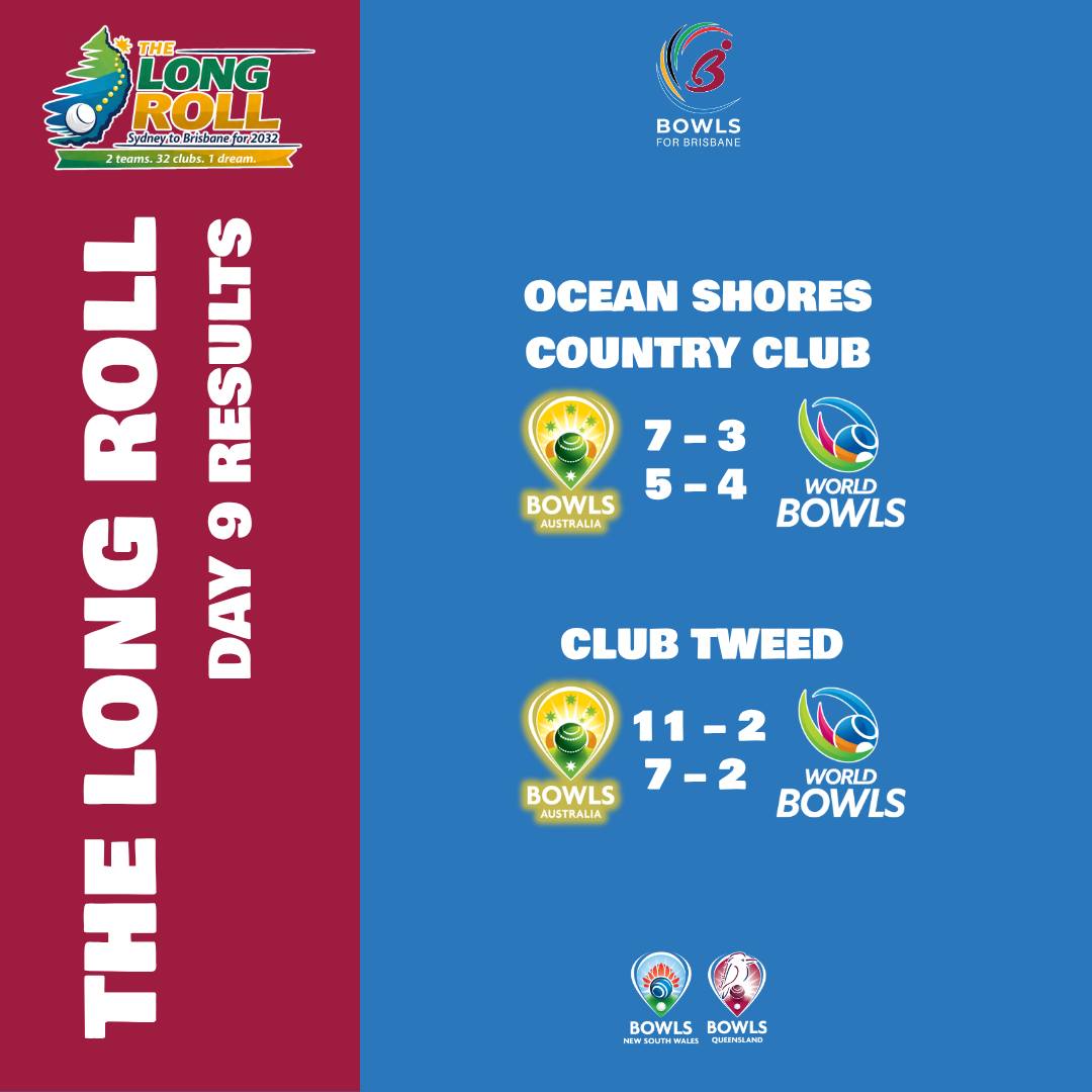 The Final Day Of 𝗧𝗵𝗲 𝗟𝗼𝗻𝗴 𝗥𝗼𝗹𝗹 In New South Wales Saw 𝗧𝗲𝗮𝗺 𝗔𝘂𝘀𝘁𝗿𝗮𝗹𝗶𝗮 Continue T...