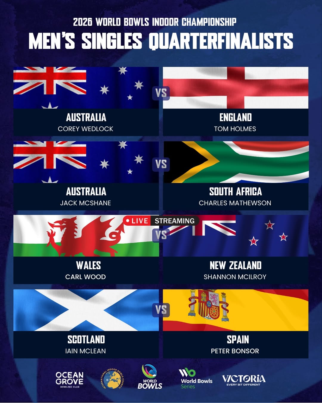 The Men’s Singles Quarterfinalists Are Confirmed At The 2026 World Bowls Indoor ...