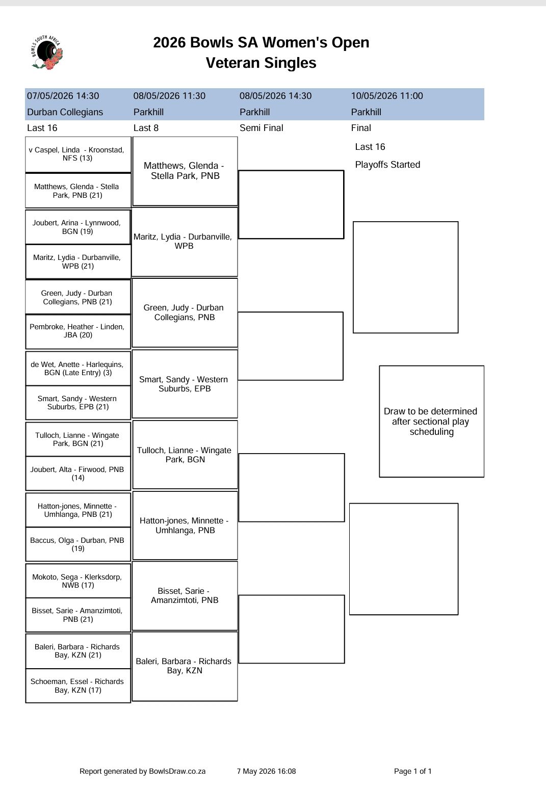 Veteran Women’s Singles – Top 8 

The Stage Is Set For An Exciting Quarterfinal ...