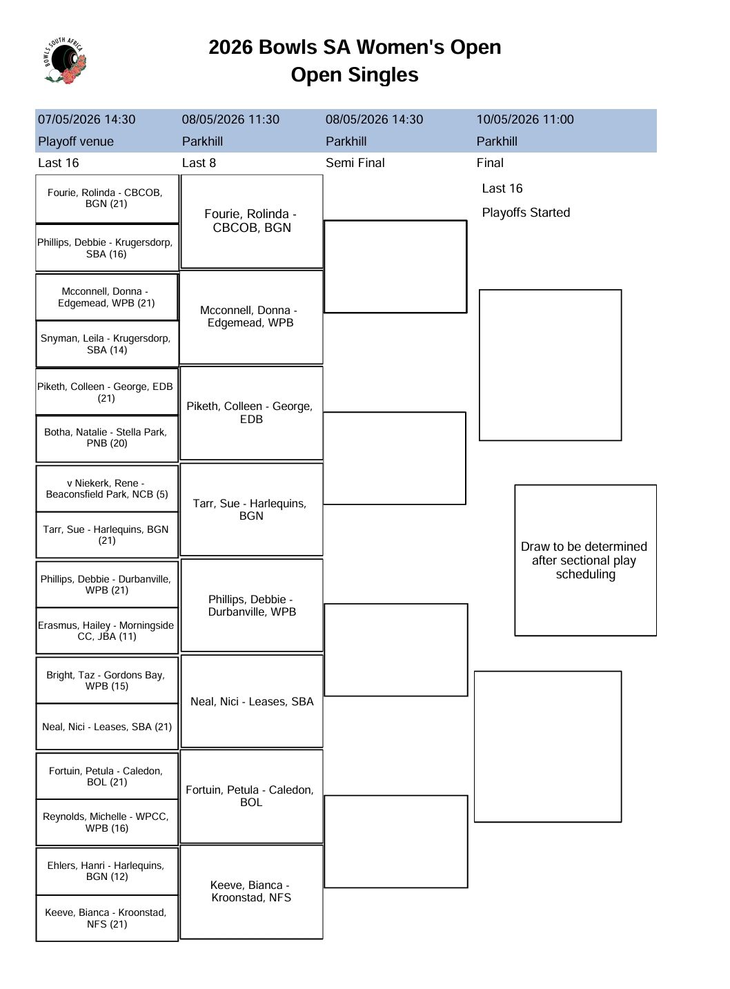 Women’s Singles – Top 8 

The Competition Is Heating Up As The Top Players Battl...