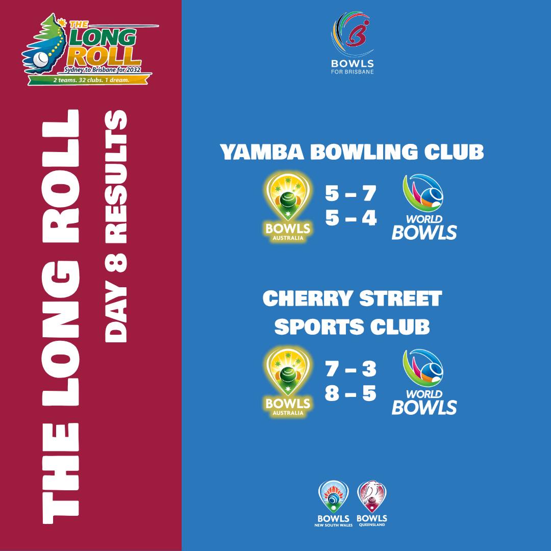 𝗧𝗲𝗮𝗺 𝗔𝘂𝘀𝘁𝗿𝗮𝗹𝗶𝗮 Extend Their Lead With Two Wins As 𝗧𝗵𝗲 𝗟𝗼𝗻𝗴 𝗥𝗼𝗹𝗹 Reaches The Hal...