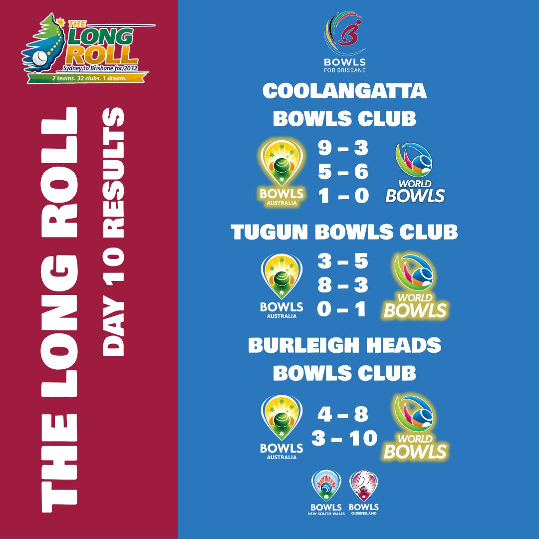 𝗧𝗲𝗮𝗺 𝗥𝗲𝘀𝘁 𝗼𝗳 𝘁𝗵𝗲 𝗪𝗼𝗿𝗹𝗱 Made Some Ground On Team Australia During 𝗧𝗵𝗲 𝗟𝗼𝗻𝗴 𝗥𝗼𝗹𝗹'...