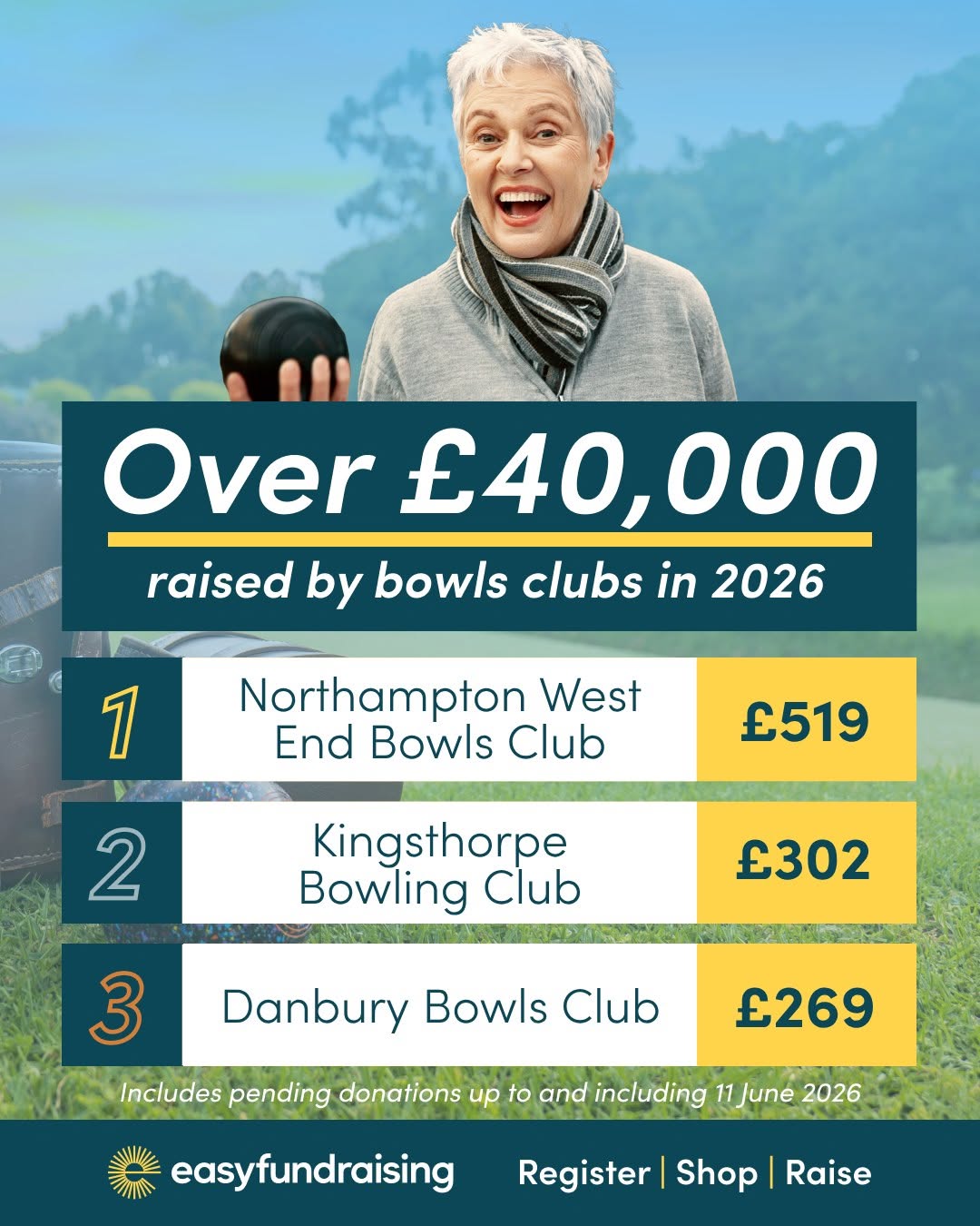Looking For Extra Funding? Bowls Clubs Have Been Given £40,000 So Far This Year ...