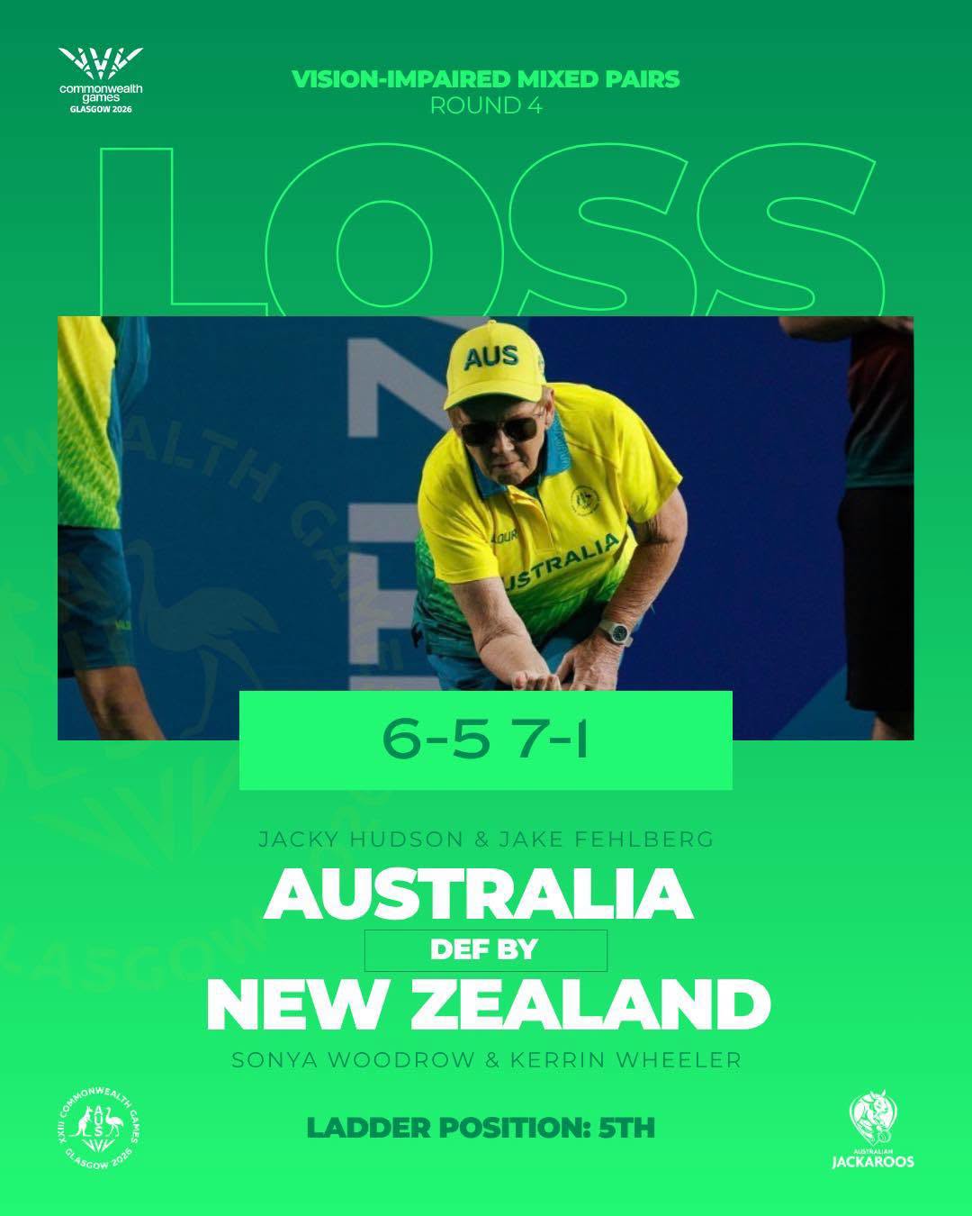 It Was A Mixed Evening For The Jackaroos At #glasgow2026 Aaron Wilson Dawn H... It Was A Mixed Evening For The Jackaroos At #glasgow2026 Aaron Wilson Dawn H...