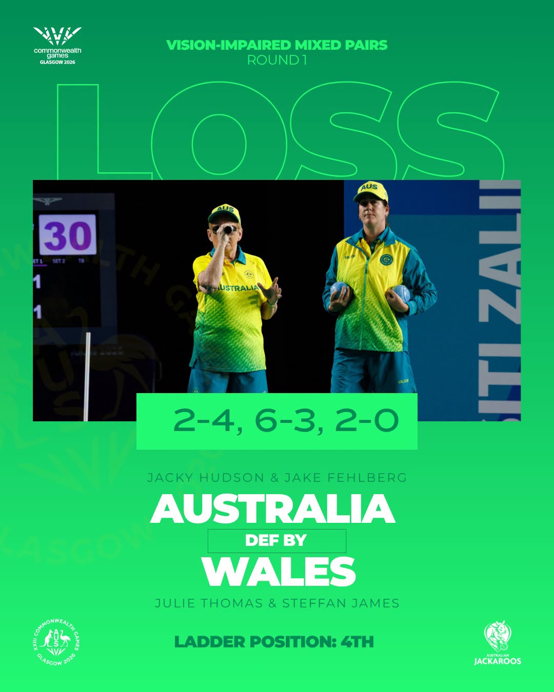 A Mixed Opening Session For The Jackaroos On Day 1 Of Glasgow 2026 Commonwealth ... A Mixed Opening Session For The Jackaroos On Day 1 Of Glasgow 2026 Commonwealth ...