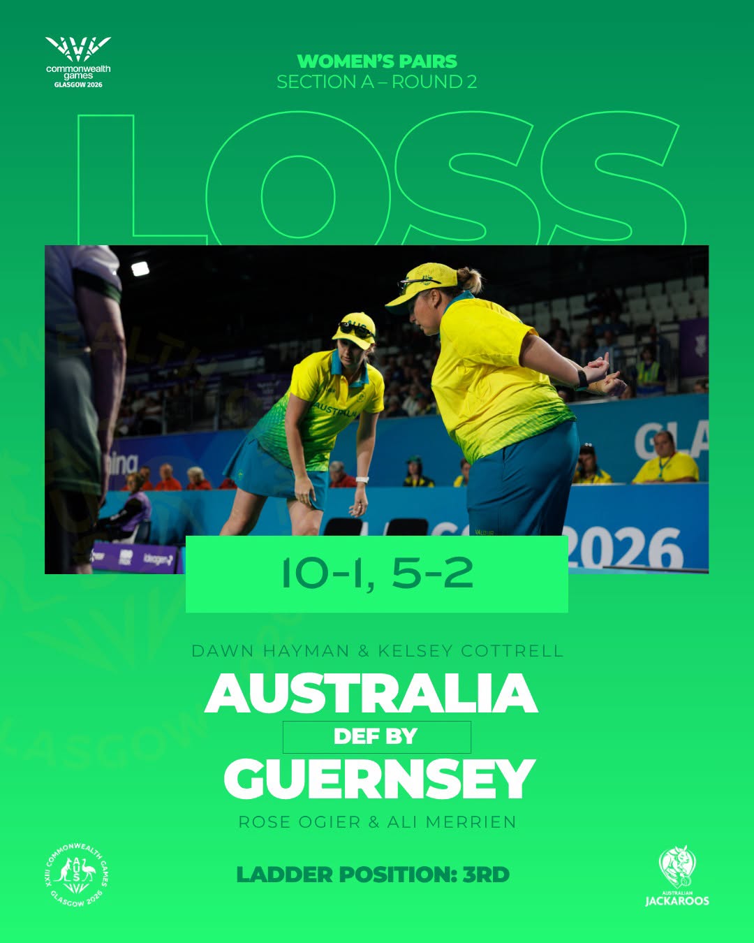 A Mixed Opening Session For The Jackaroos On Day 1 Of Glasgow 2026 Commonwealth ... A Mixed Opening Session For The Jackaroos On Day 1 Of Glasgow 2026 Commonwealth ...