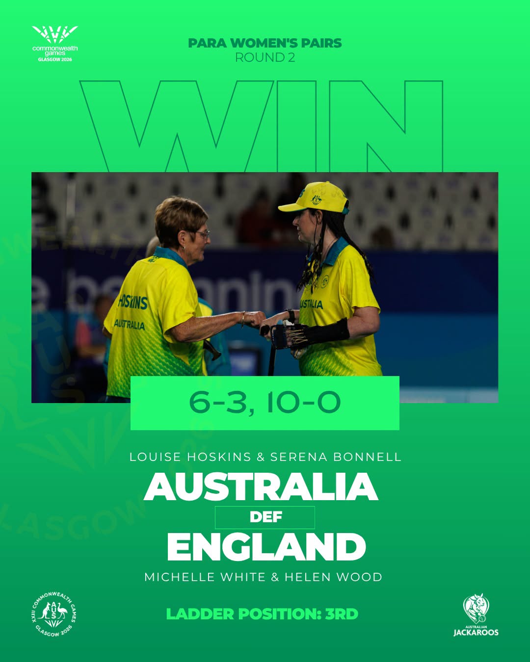 A Solid Day For The Jackaroos At #glasgow2026 As They Go Three And One On The R... A Solid Day For The Jackaroos At #glasgow2026 As They Go Three And One On The R...