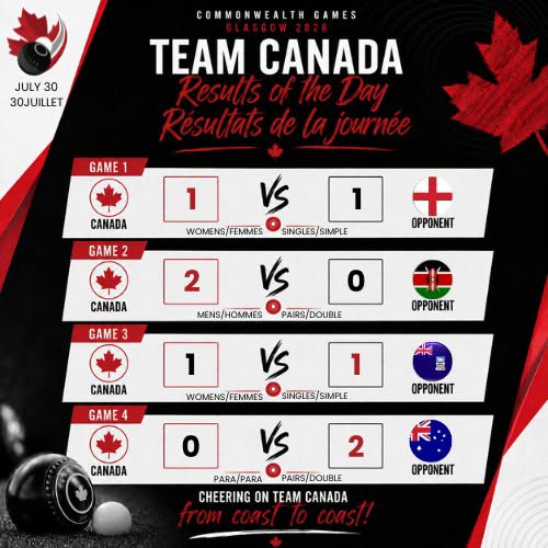 Another Action-Packed Day For Team Canada In Glasgow! Kelly Mckerihen Split He...