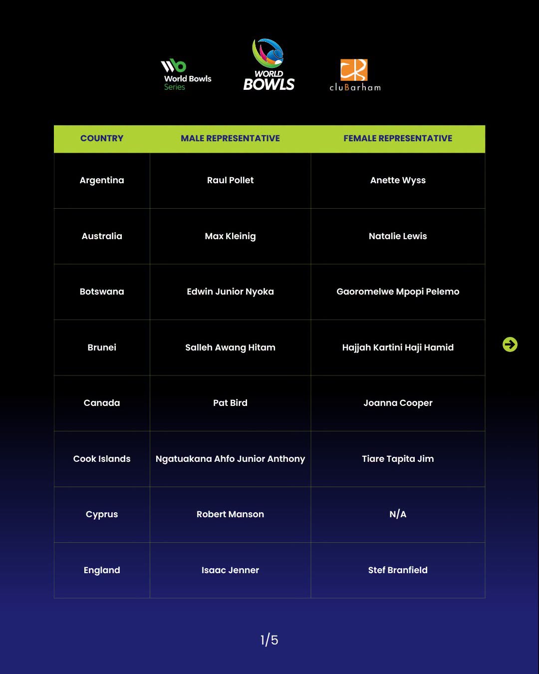 2026 World Champion Of Champions Confirmed Player List