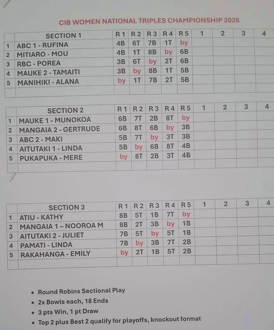 2026 National Triples Draw...