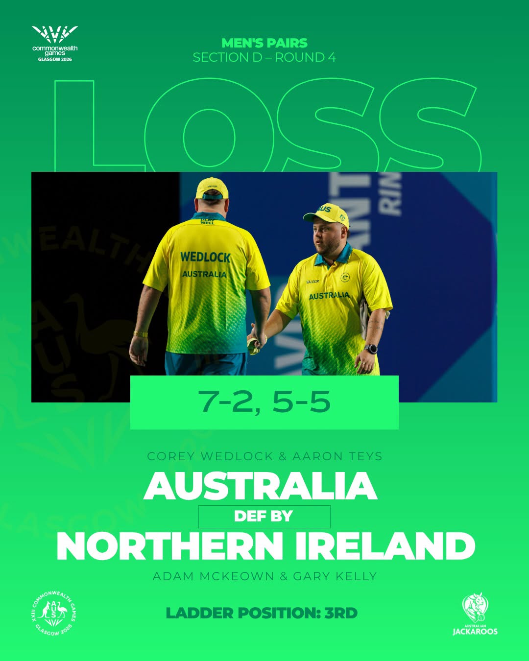 Day 8 Finishes With Mixed Emotions At #glasgow2026 We Go Again Tomorrow