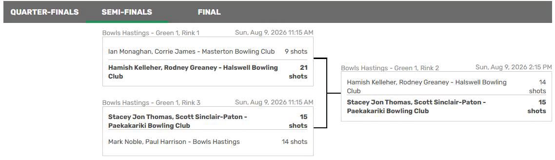 What An Amazing Final We Witnessed At This Years 2026 New Zealand Men's Champion... What An Amazing Final We Witnessed At This Years 2026 New Zealand Men's Champion...