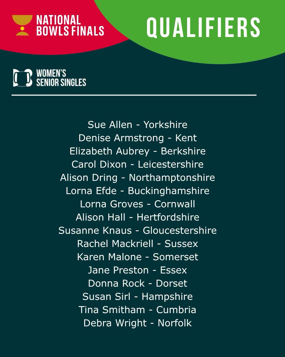 Huge Congratulations To Our National Bowls Finals Qualifiers - Junior Pairs - T...
