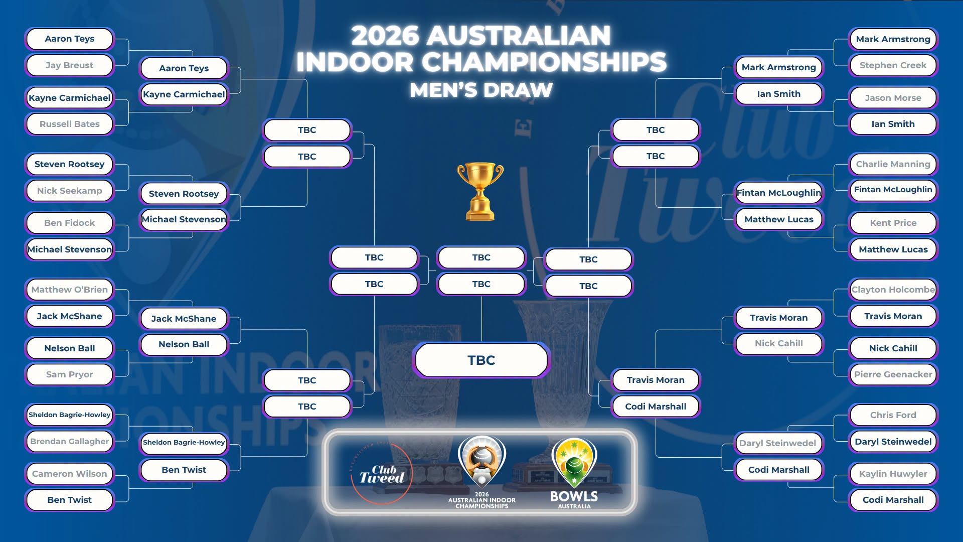Here's How Things Stand Heading In To Day 2 Of The 2026 Australian Indoor Champ...