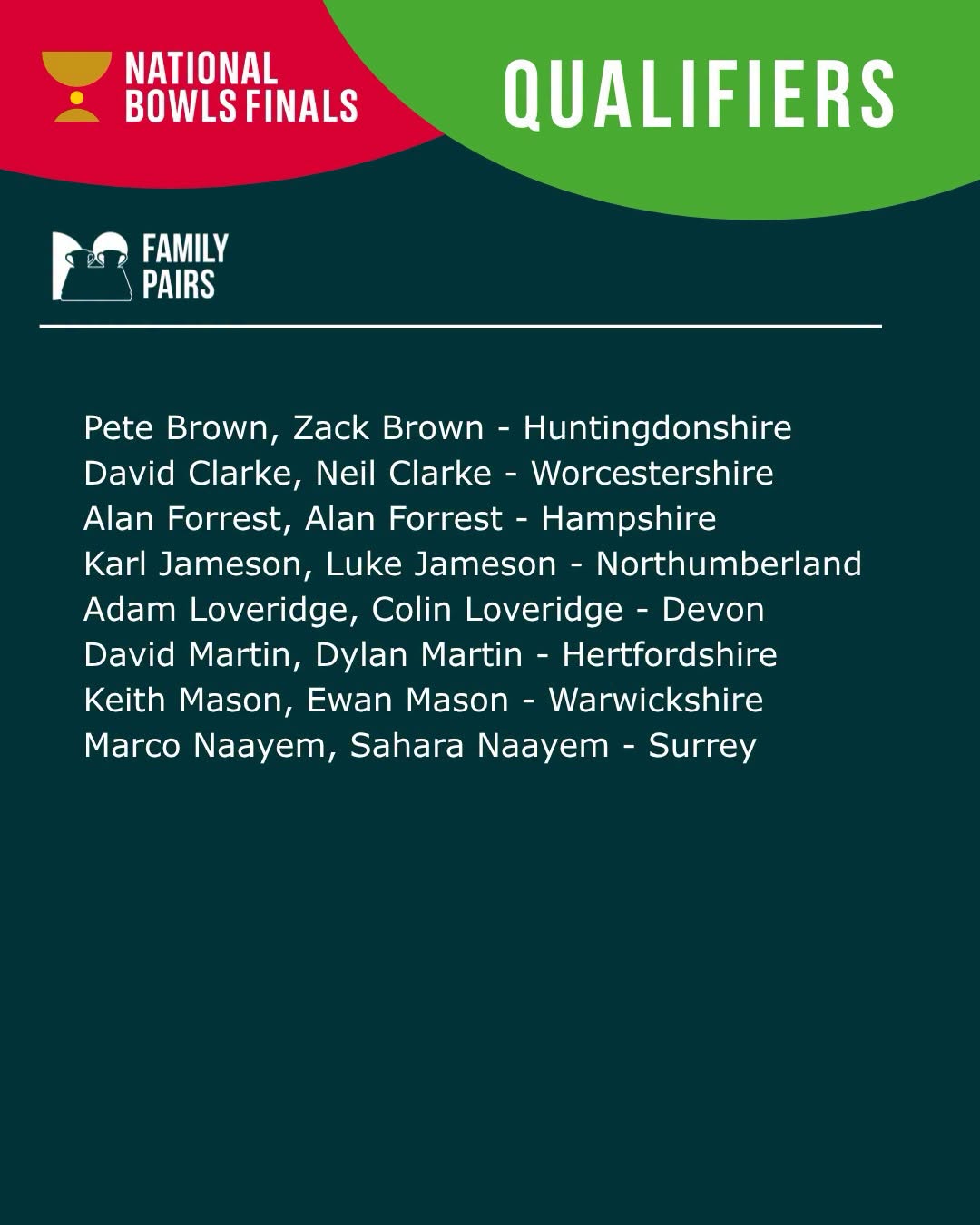 Congratulations To Our Next Batch Of National Bowls Finals Qualifiers Balcomb ...