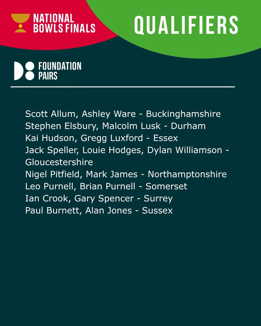 Congratulations To Our Next Batch Of National Bowls Finals Qualifiers Balcomb ...