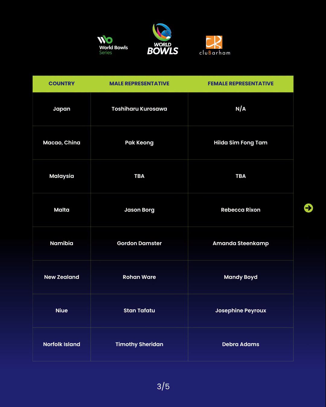 2026 World Champion Of Champions Confirmed Player List