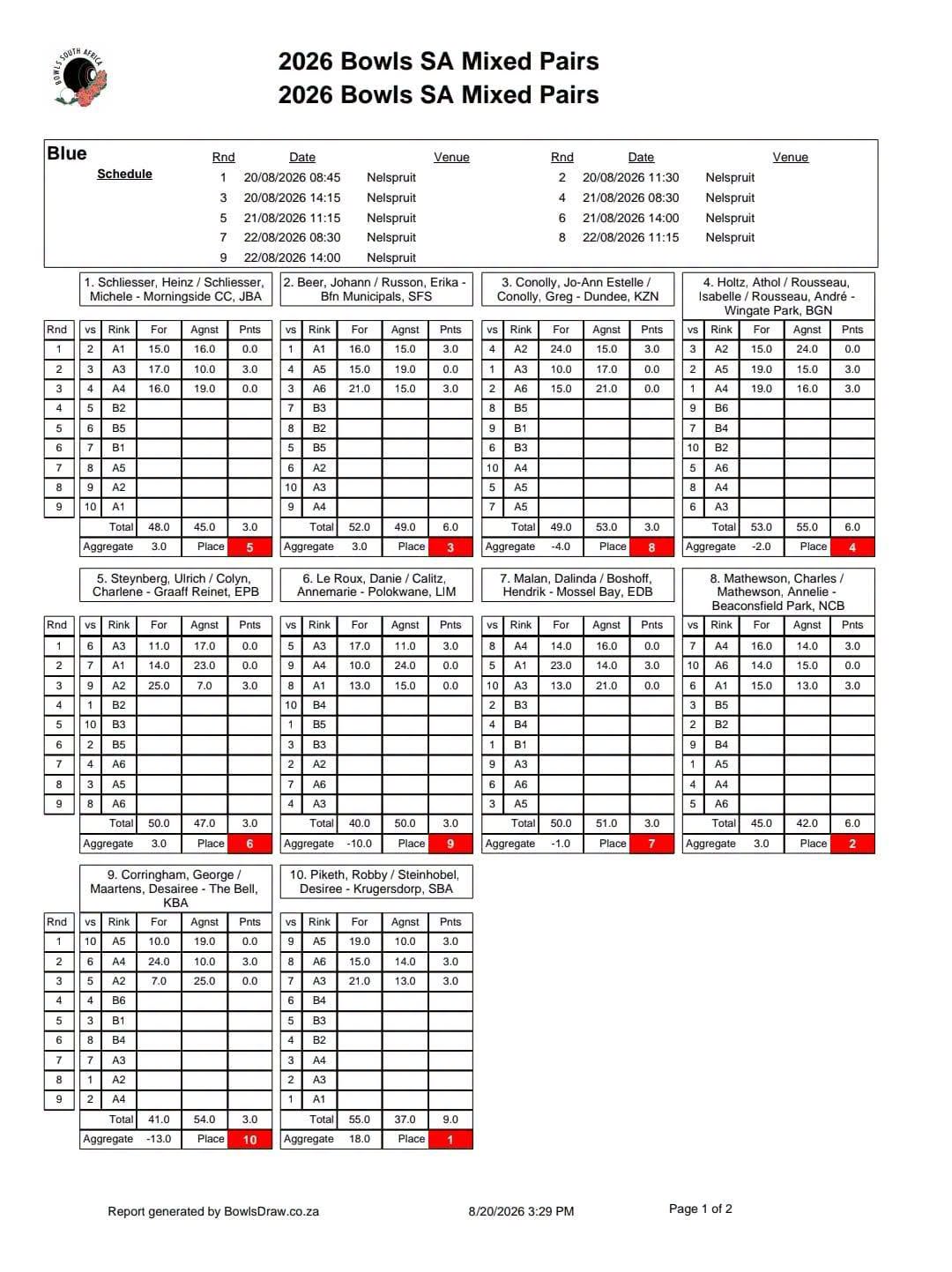 Results For Day 1 Of The Bsa Mixed Pairs. #bsamixedpairs #bowlssouthafrica