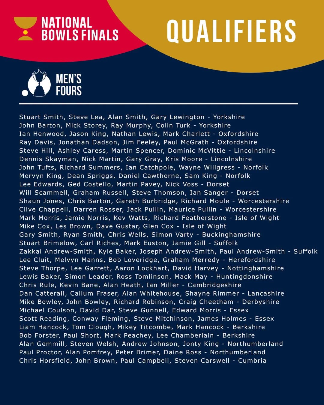 Time To Congratulate All The Qualifiers For Men’s Fours, Which Kicks Into Full S...
