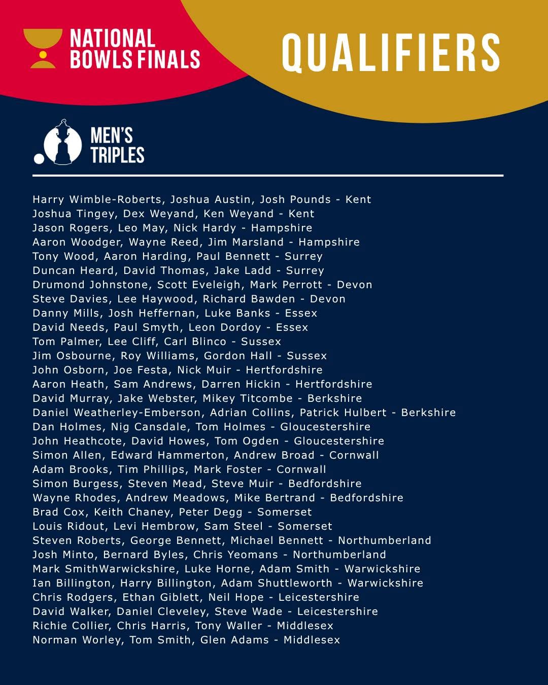 Congratulations To Those Who Have Qualified In The Men's Triples And Have Made I...