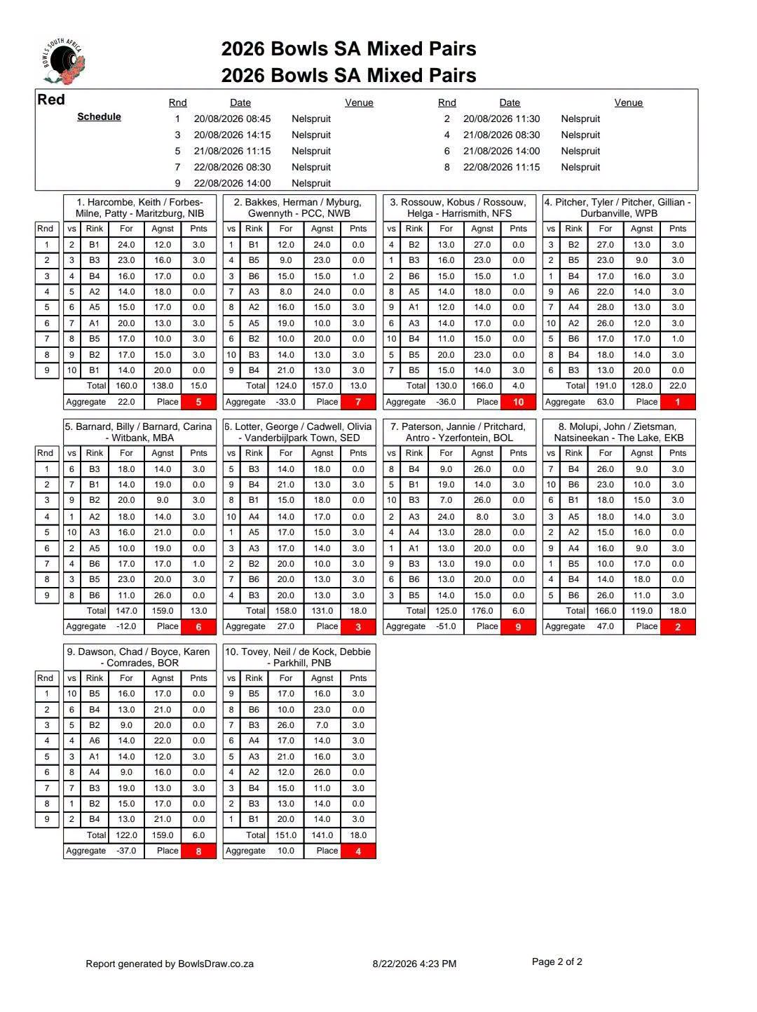Bsa Mixed Pairs Final Round Results For 2026. Good Luck To The Teams Playing In ...