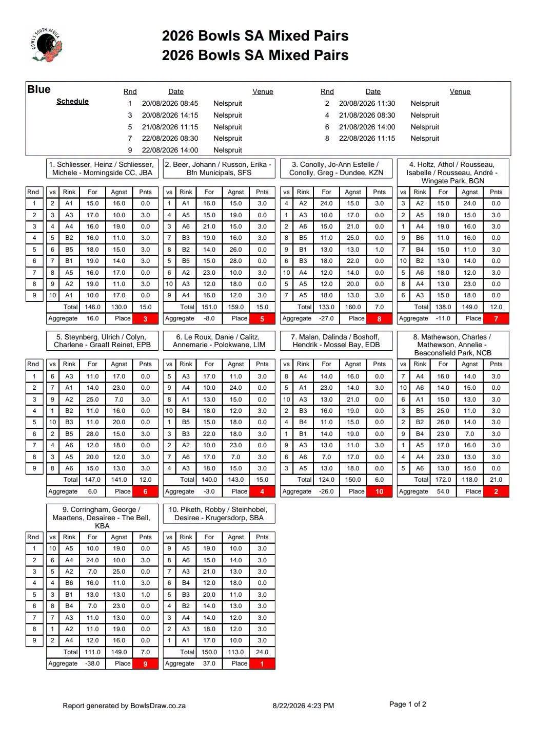 Bsa Mixed Pairs Final Round Results For 2026. Good Luck To The Teams Playing In ...