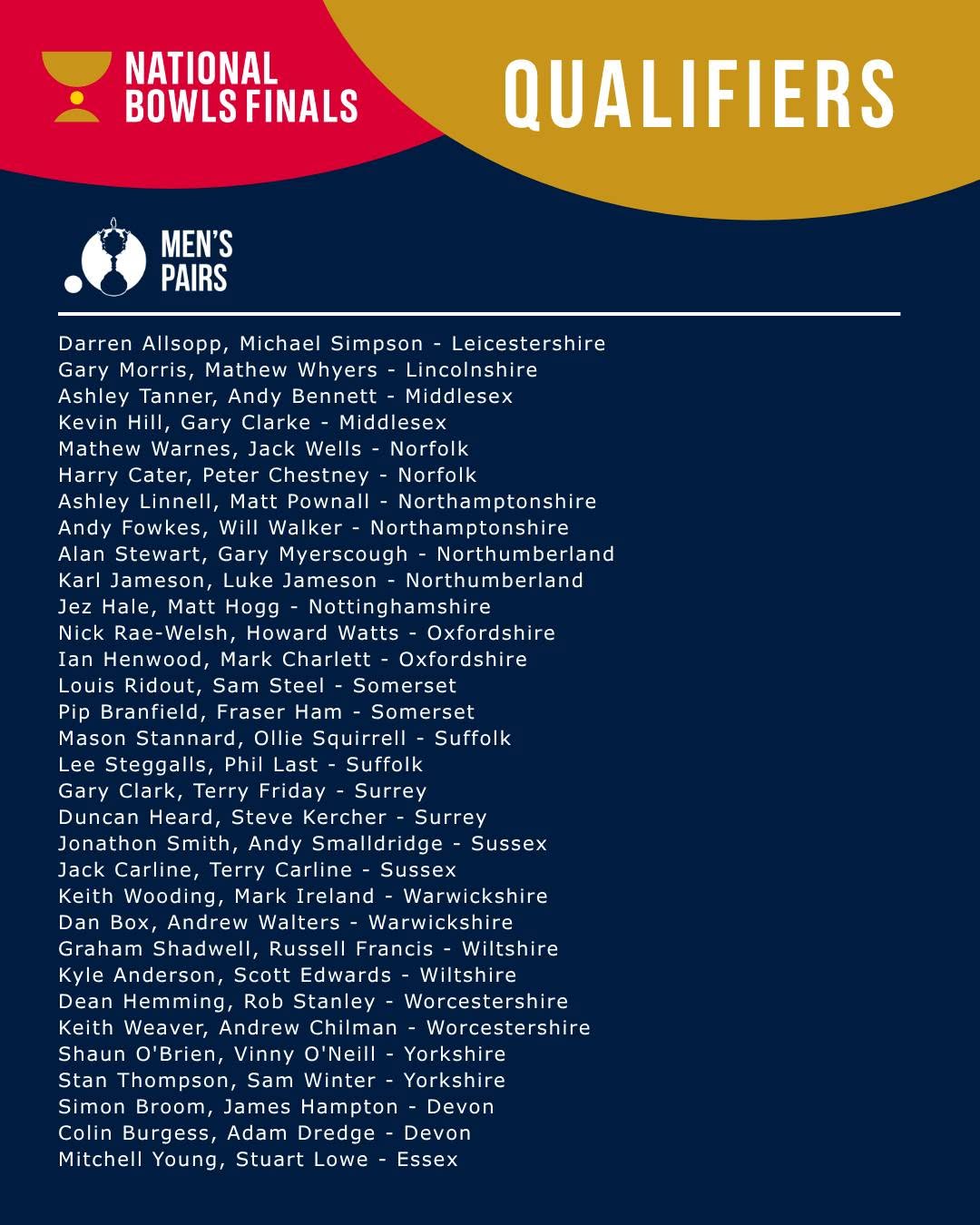 Congratulations To Those Who Have Qualified For The National Bowls Finals In The...