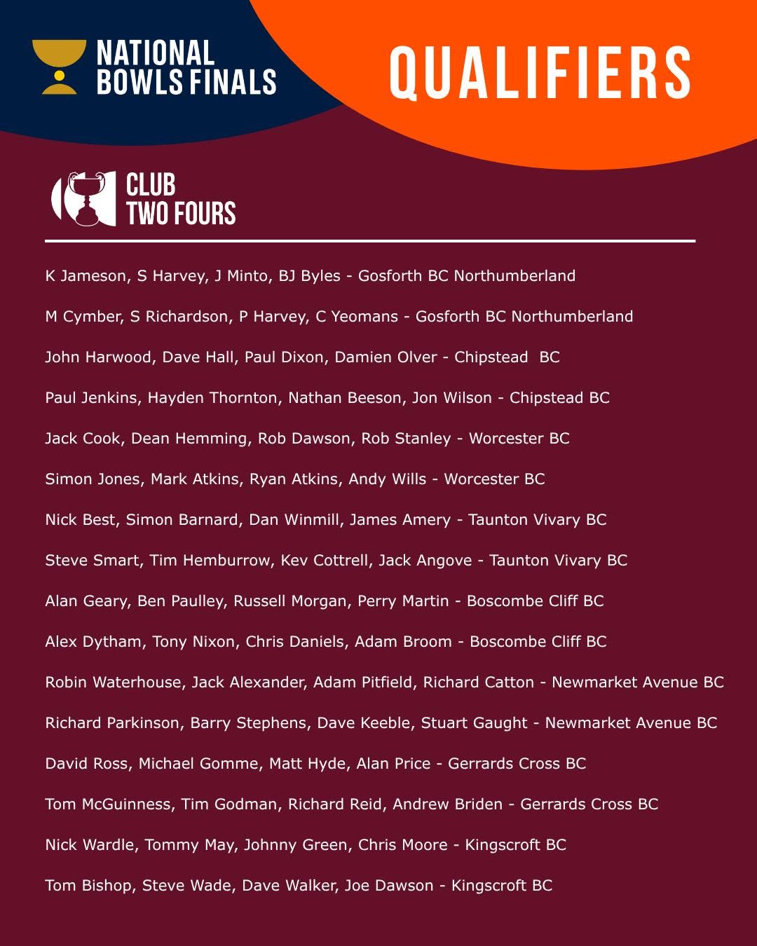 Congratulations To Those Who Have Qualified In The Mixed Fours, Pegasus Uk Over ...
