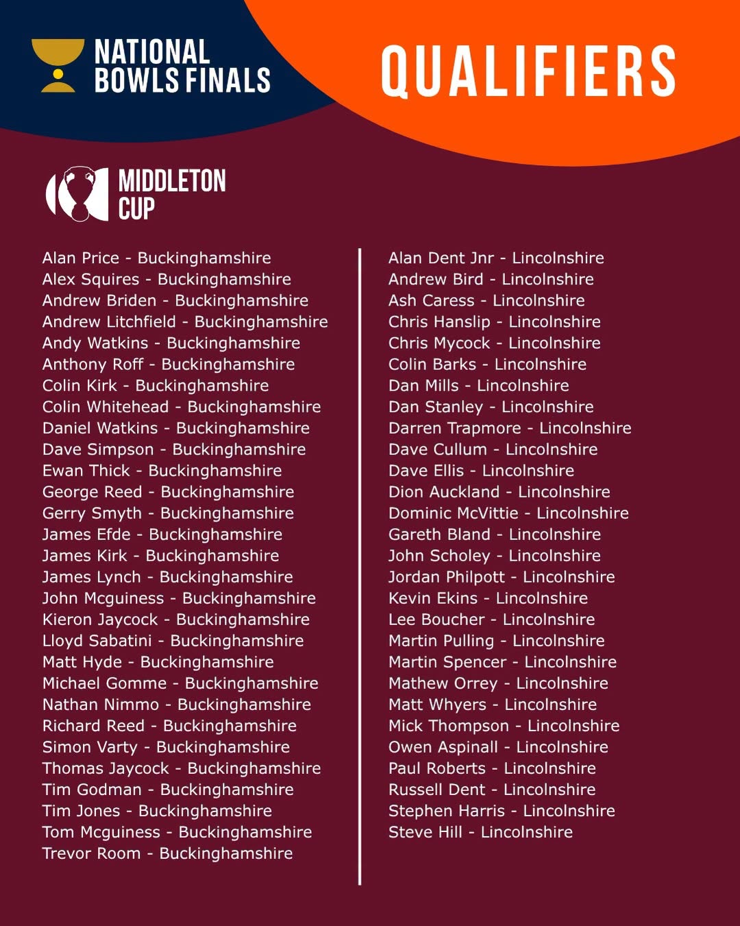 Well Done To Our Last Set Of Qualifiers It’s A Brilliant Achievement To Make It...