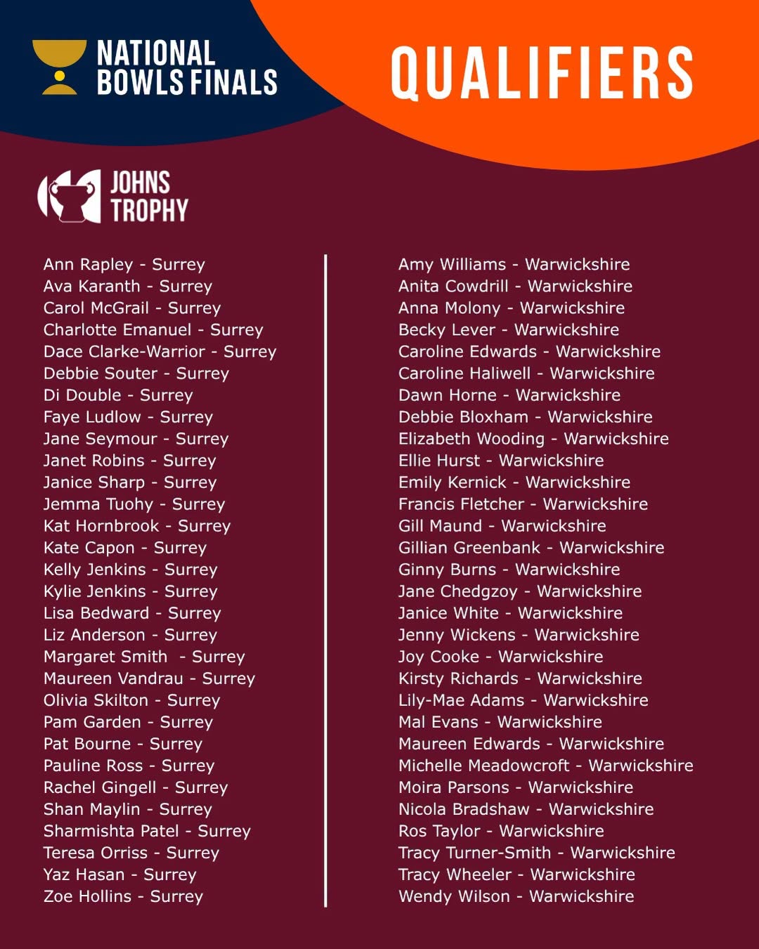 Well Done To Our Last Set Of Qualifiers It’s A Brilliant Achievement To Make It...