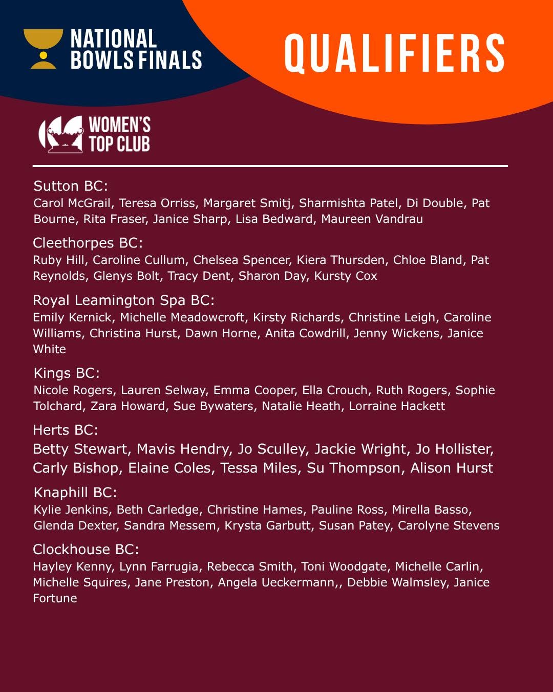 Congratulations To Qualifiers In The Men's And Women's Champion Of Champions And...