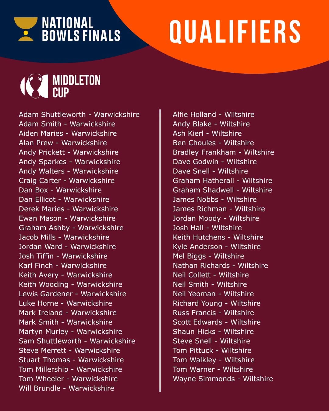 Well Done To Our Last Set Of Qualifiers It’s A Brilliant Achievement To Make It...