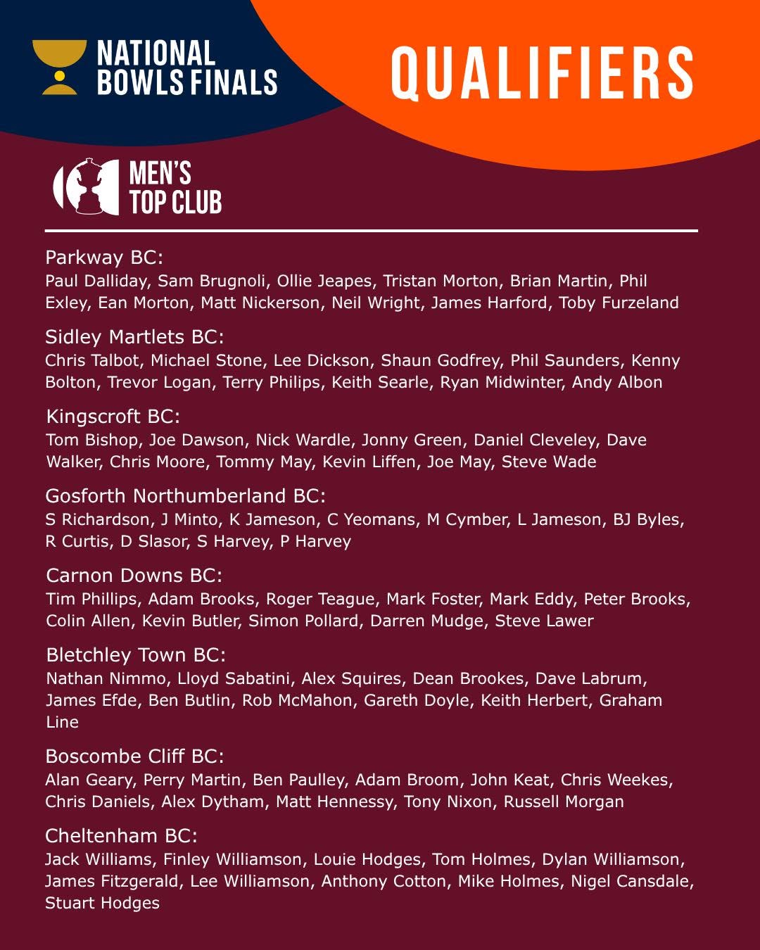 Congratulations To Qualifiers In The Men's And Women's Champion Of Champions And...