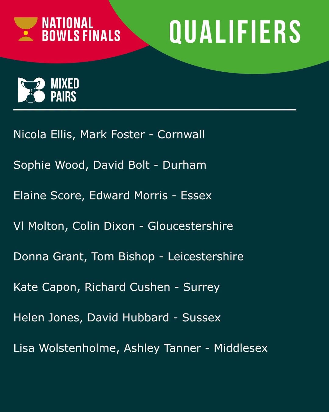 Well Done To Our Last Set Of Qualifiers It’s A Brilliant Achievement To Make It...