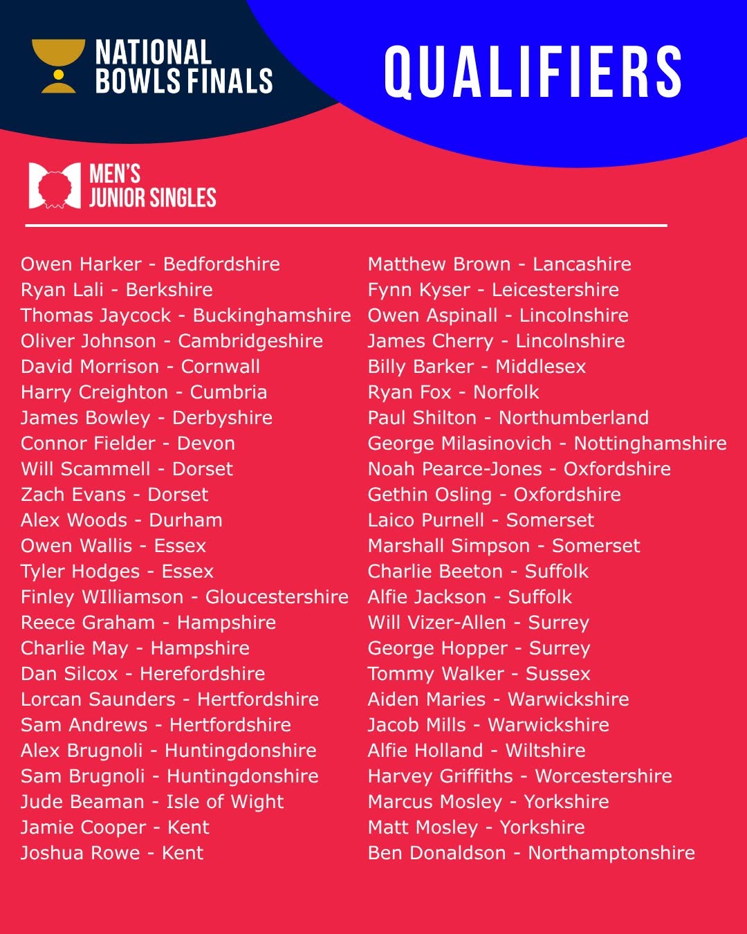 Congratulations To The Qualifiers In The Men's U24 Singles, Who Kick Start Thei...