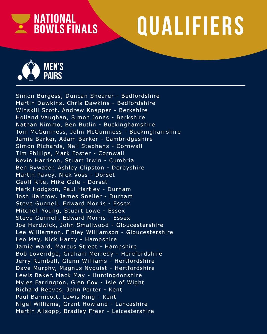 Congratulations To Those Who Have Qualified For The National Bowls Finals In The...