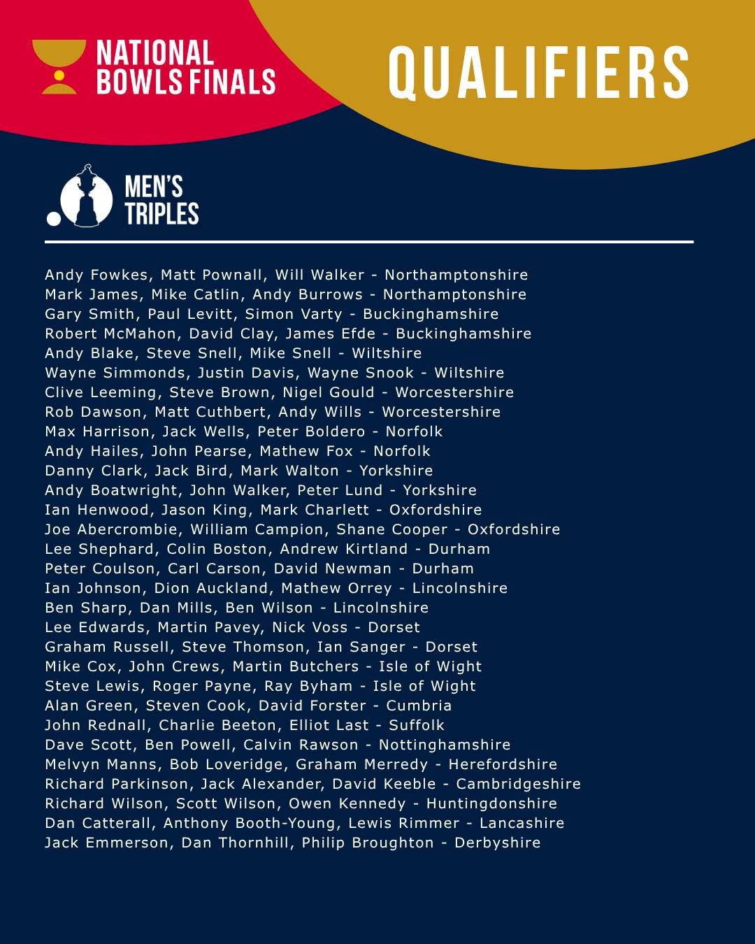 Congratulations To Those Who Have Qualified In The Men's Triples And Have Made I...