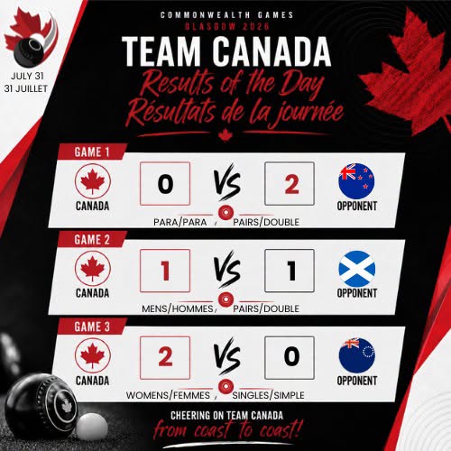 Determination, Resilience And A Thrilling Tie-Break Victory For Team Canada! R...
