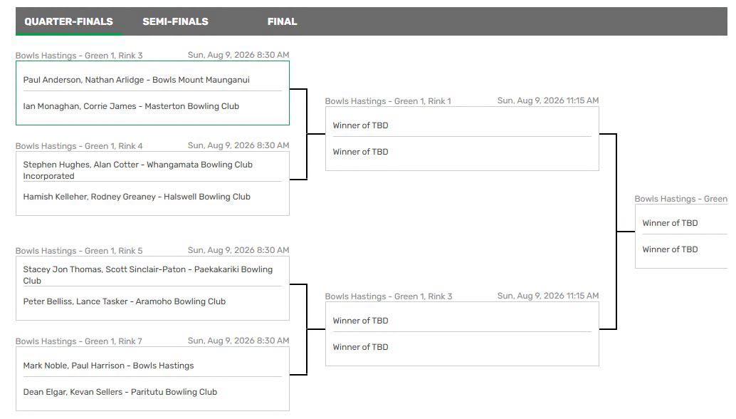 Finals Day Of The Champion Of Champions Men's Pairs Will Get Underway Tomorrow. ...