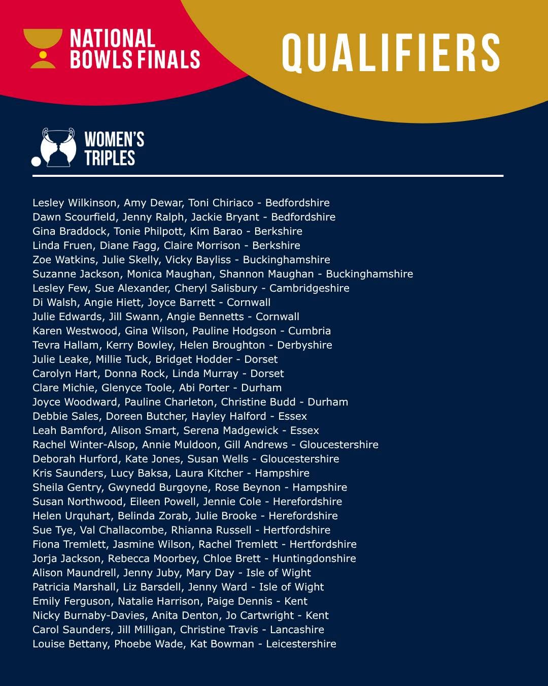 Huge Congratulations To The Qualifiers In The Women's Triples! #nbf26