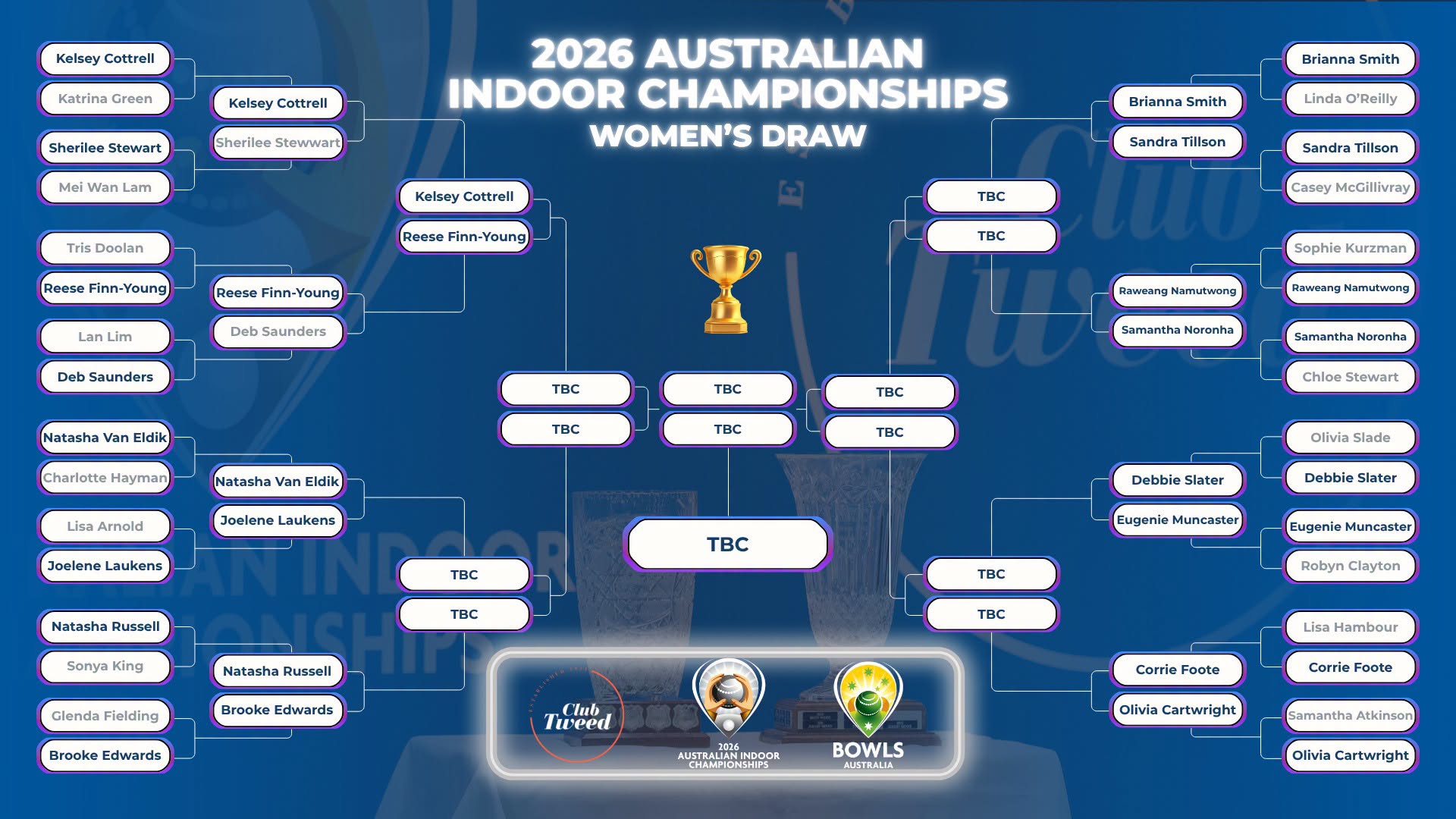 Here's How Things Stand Heading In To Day 2 Of The 2026 Australian Indoor Champ...