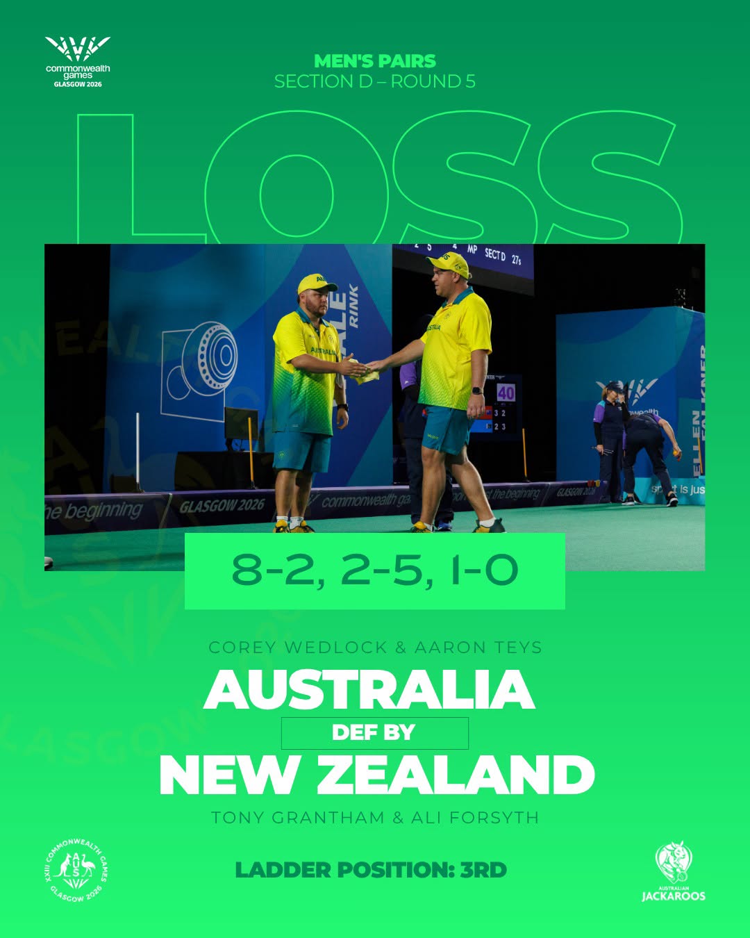 Not To Be For Corey And Teysey At #glasgow2026 Hold Your Heads Up Boys, Austra...